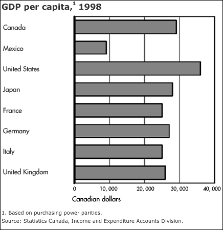 http://canadianeconomy.gc.ca/english/economy/images/economy_overview/gdp_graph_english_475.gif