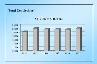 http://parent-watch.com/numbers/crimestat.html