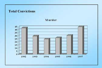 http://parent-watch.com/numbers/crimestat.html