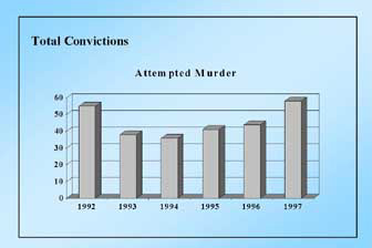 http://parent-watch.com/numbers/crimestat.html