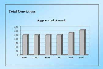 http://parent-watch.com/numbers/crimestat.html